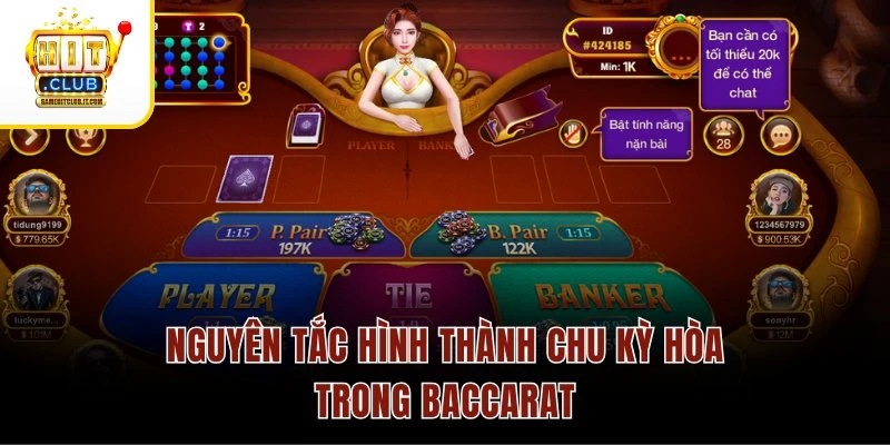 Nguyên tắc hình thành chu kỳ hòa trong Baccarat